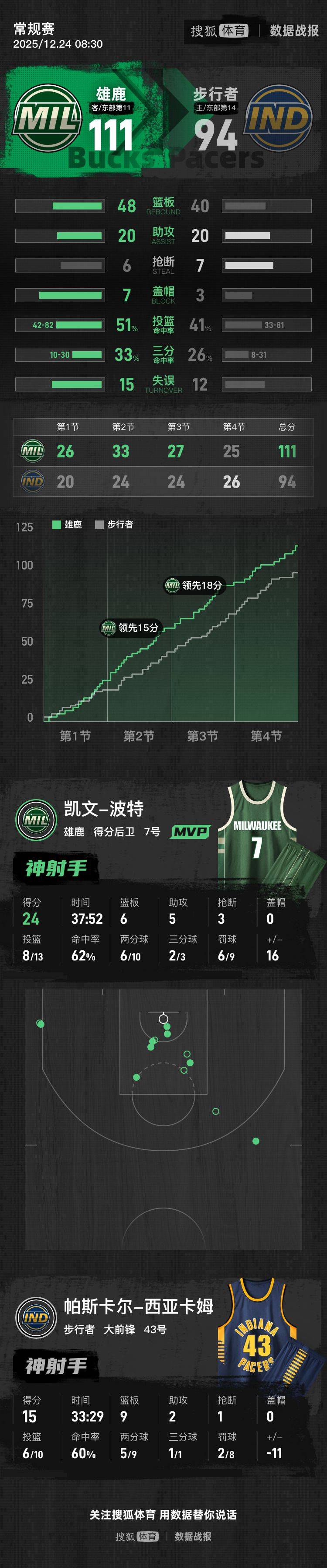 九游-西亚卡姆在IG比赛中大胜，逆转引发热议！的简单介绍